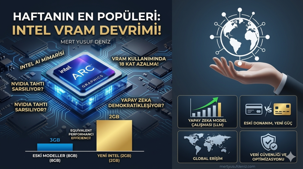 Haftanın Viral Haberi: Intel’in “VRAM Devrimi” ve Nvidia Tahtının Sarsılması!